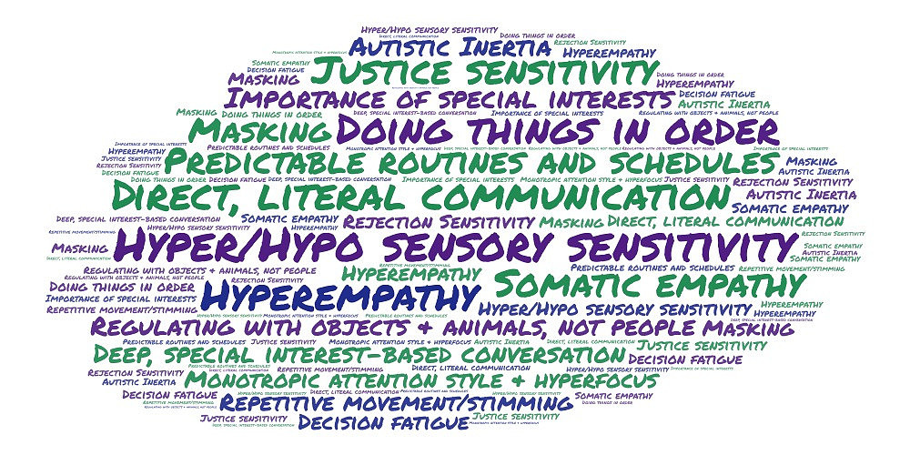 Word cloud